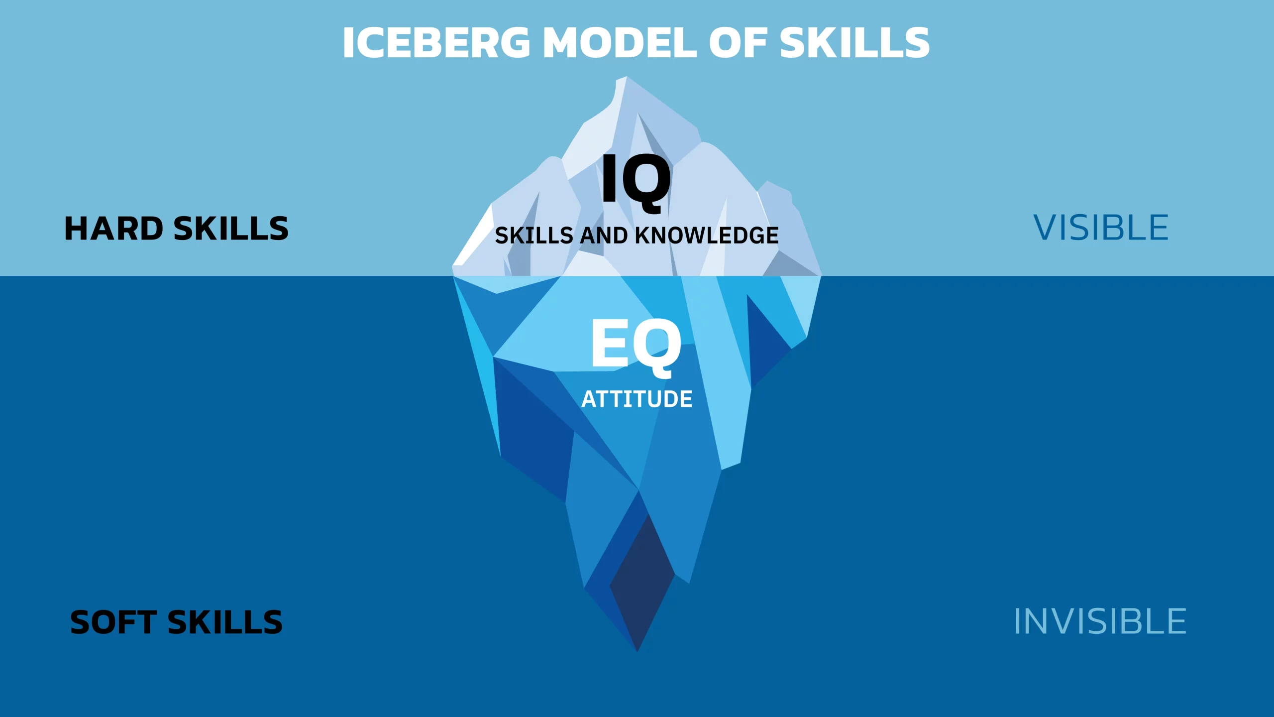 soft-skills-schéma-iceberg